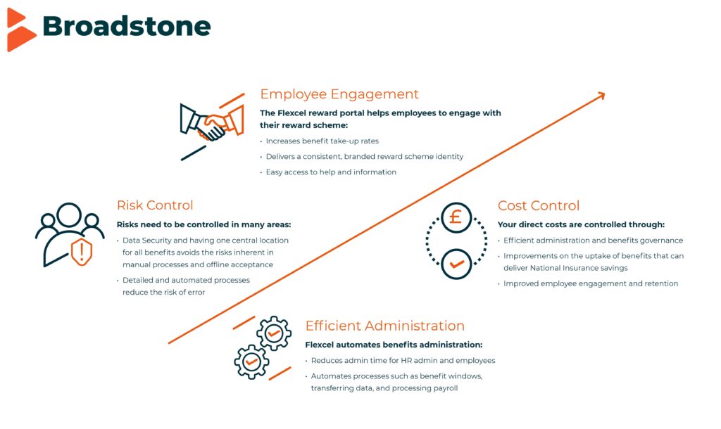 Employee Benefits Platform Broadstone Corporate Benefits